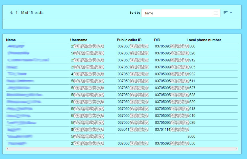 Results table