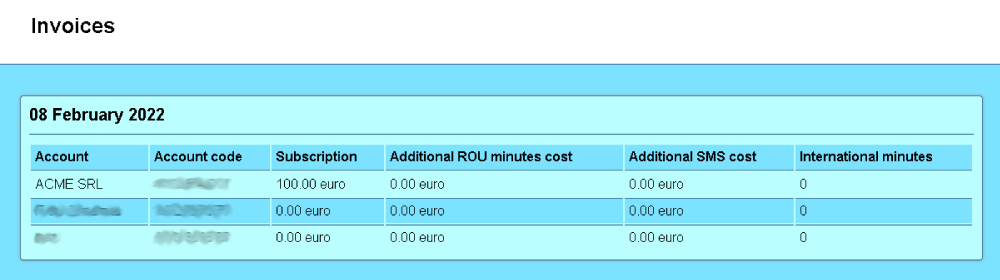 Invoices report